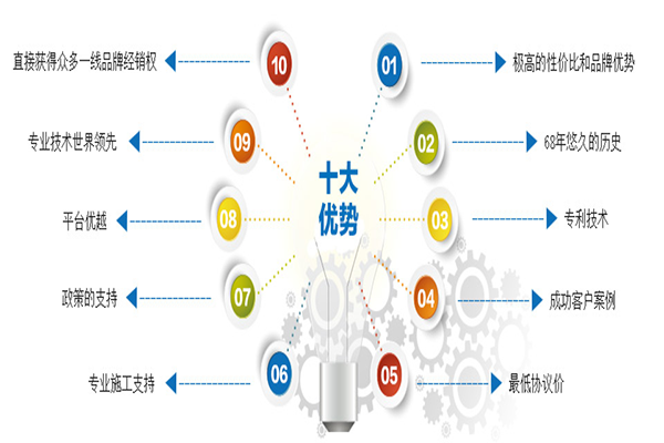建材代理招商加盟