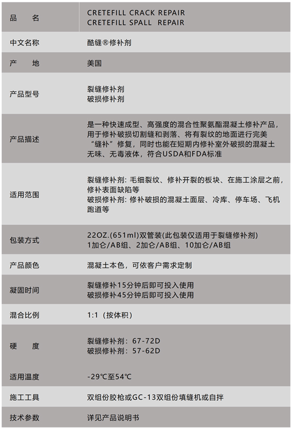 修補劑